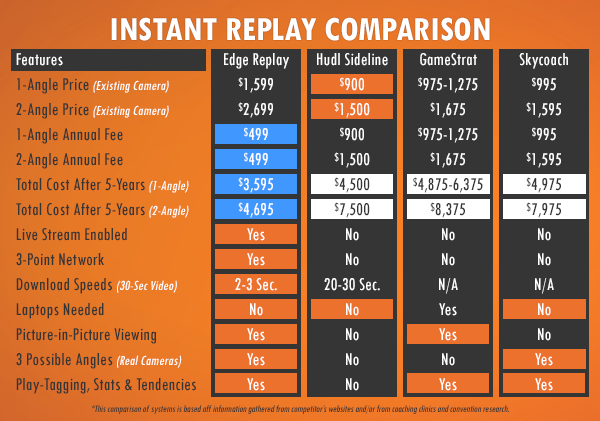 sport scope edge replay vs hudl